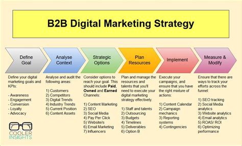 B2B CNC Sales in 2025: How Digital Marketing is Transforming .